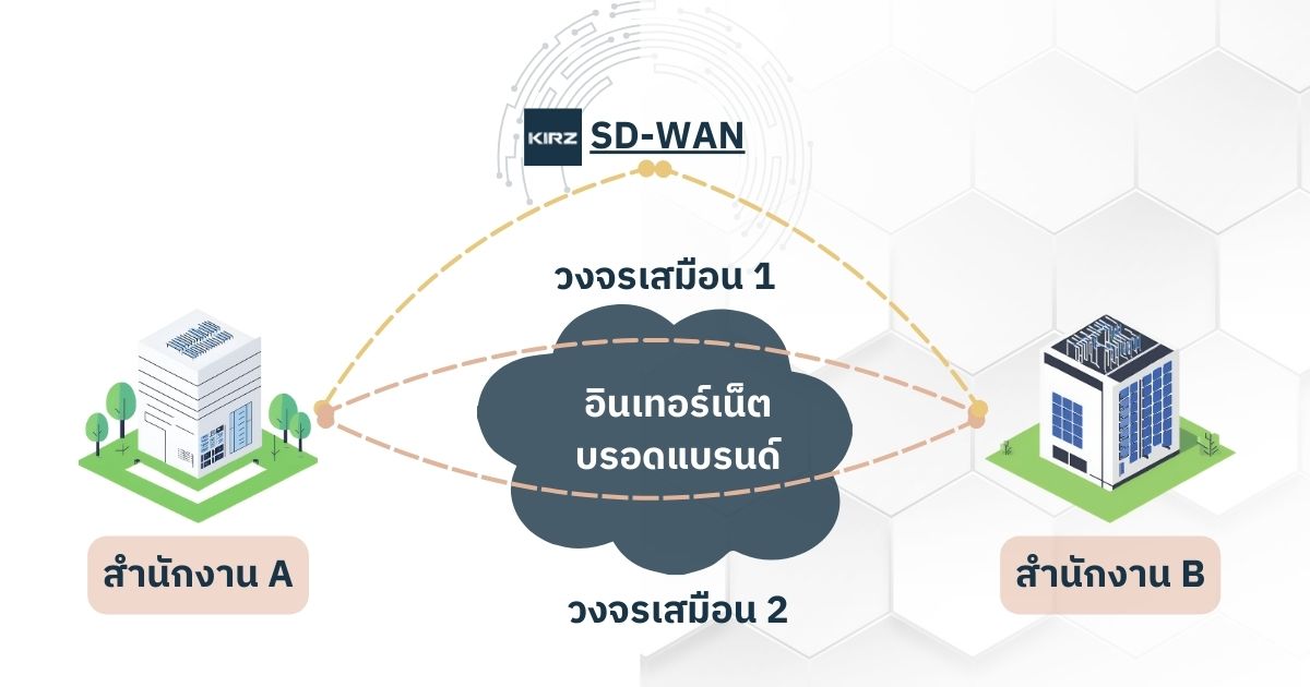 บริการ SD-WAN จาก ประหยัด ปลอดภัย