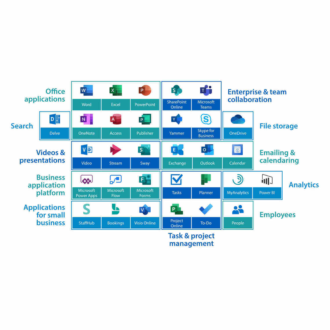 Map Of Microsoft 365 Products Roffice365 vrogue.co