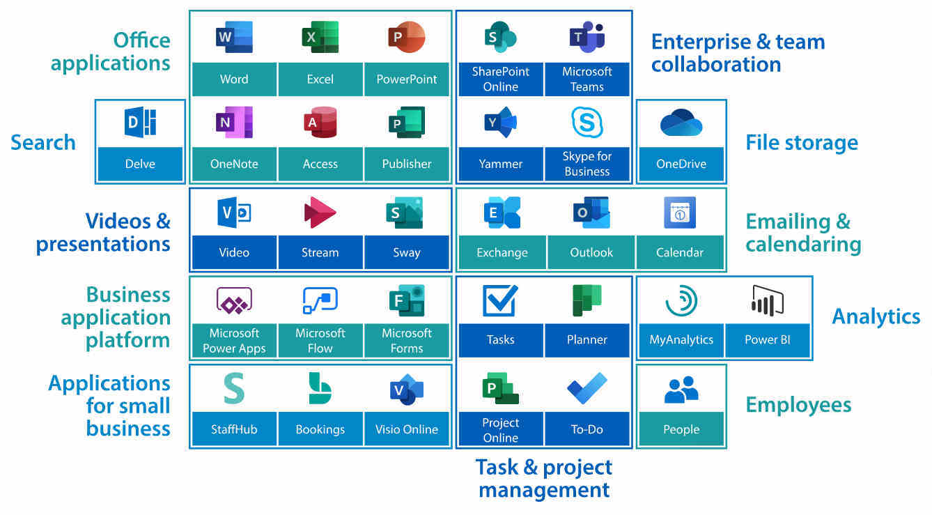 Microsoft 365 Architecture Diagram