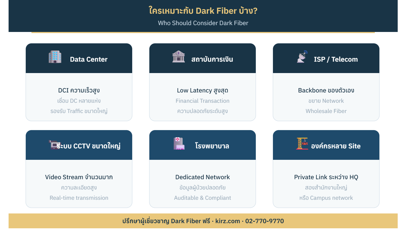 Who Should Use Dark Fiber