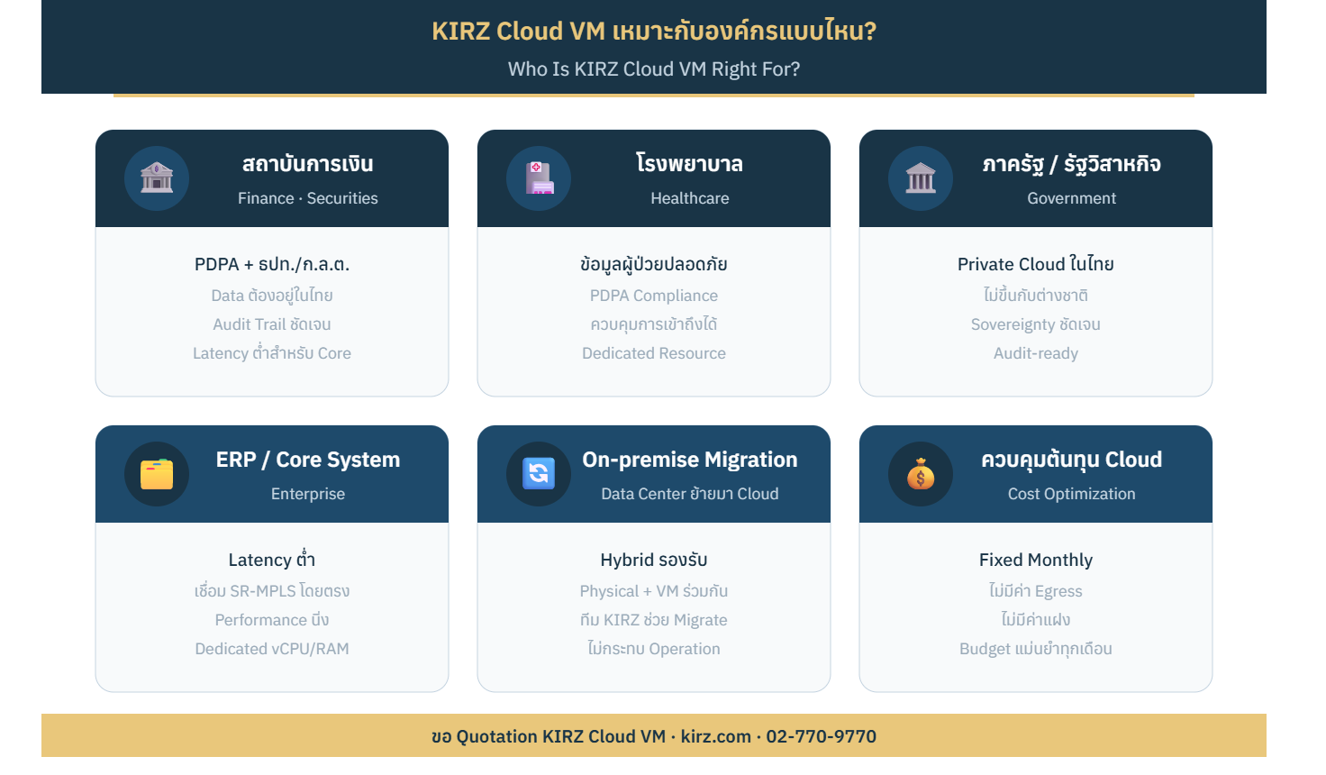Use Case Cards