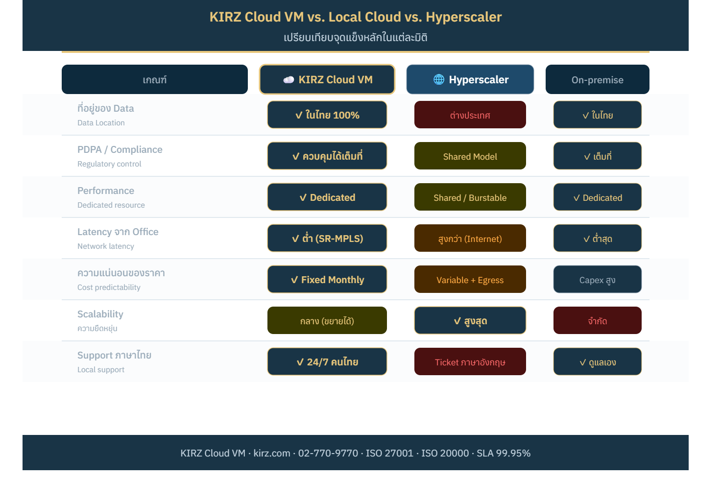 Feature Comparison