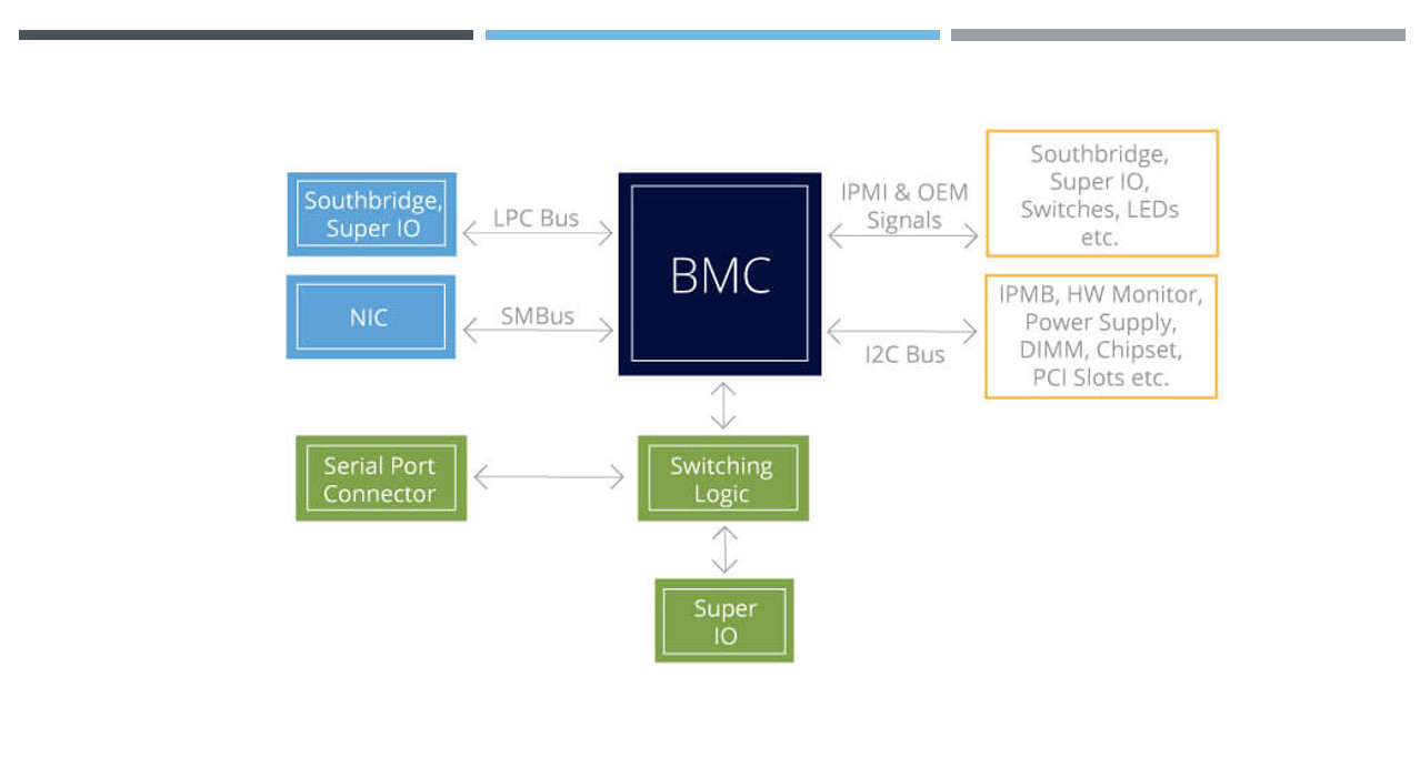 IPMI (Intelligent Platform Management Interface)