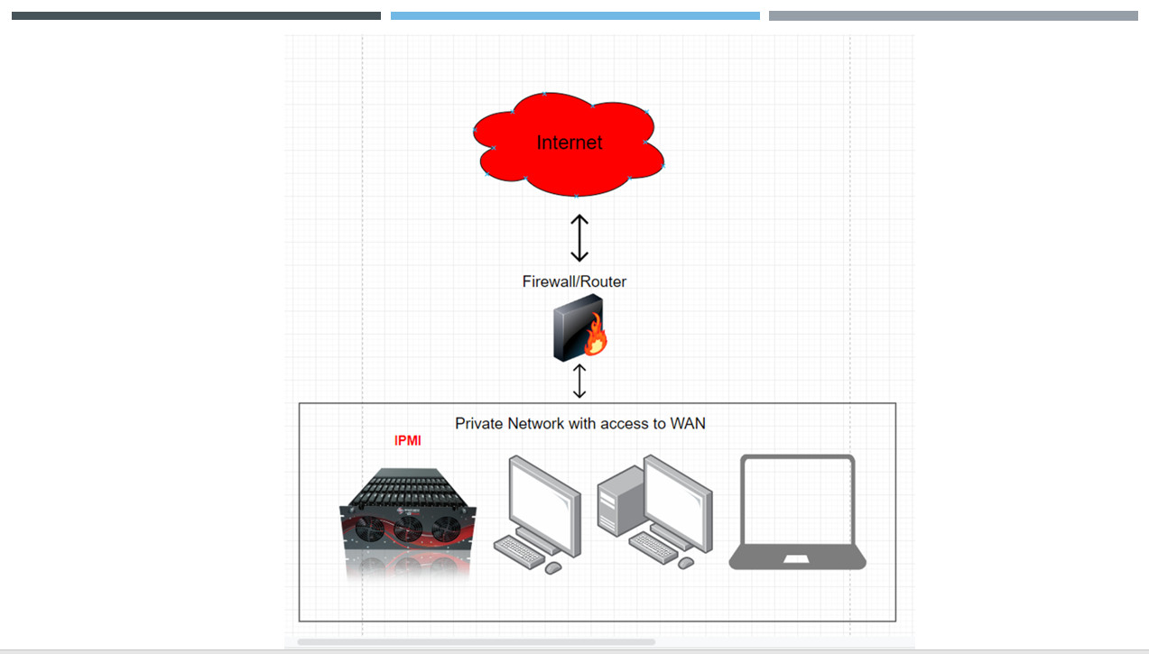 IPMI (Intelligent Platform Management Interface)
